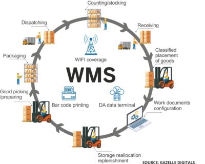 Warehouse-Management-System-1