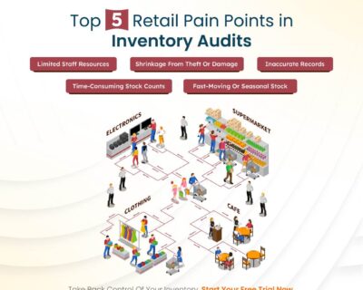 Retail-Pain-Points