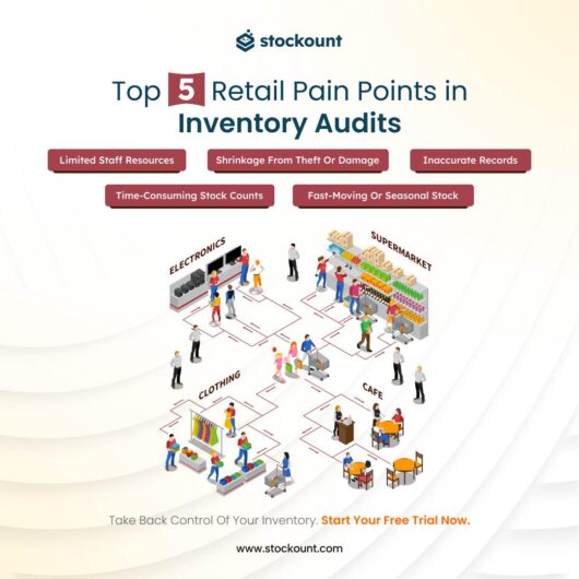 Free Trial: Inventory Audits for Retail – Stockount