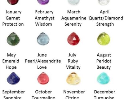 Your-Birth-Month-in-Color-JewelPins-Gemstone-Chart-Guide