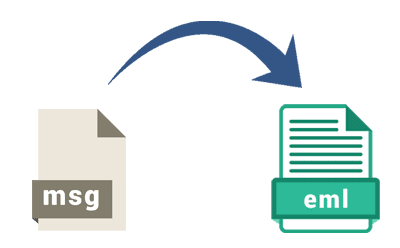 msg-to-eml-converter-fixvare