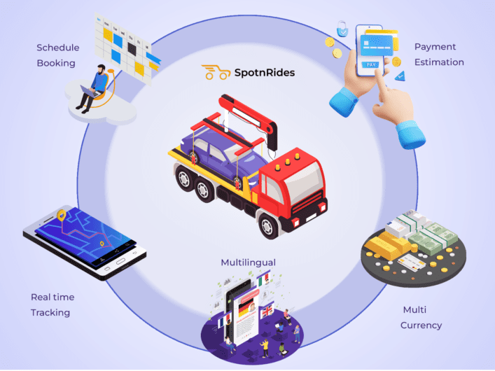 Boost Your Towing Business with Custom AI App Solutions
