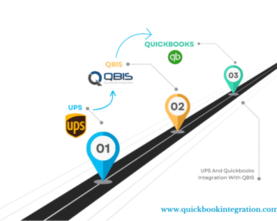 UPS_Quickbooks_Integration_with_QBIS-2