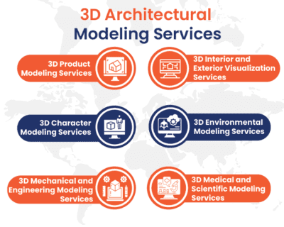 3D-Architectural-Modeling-Services