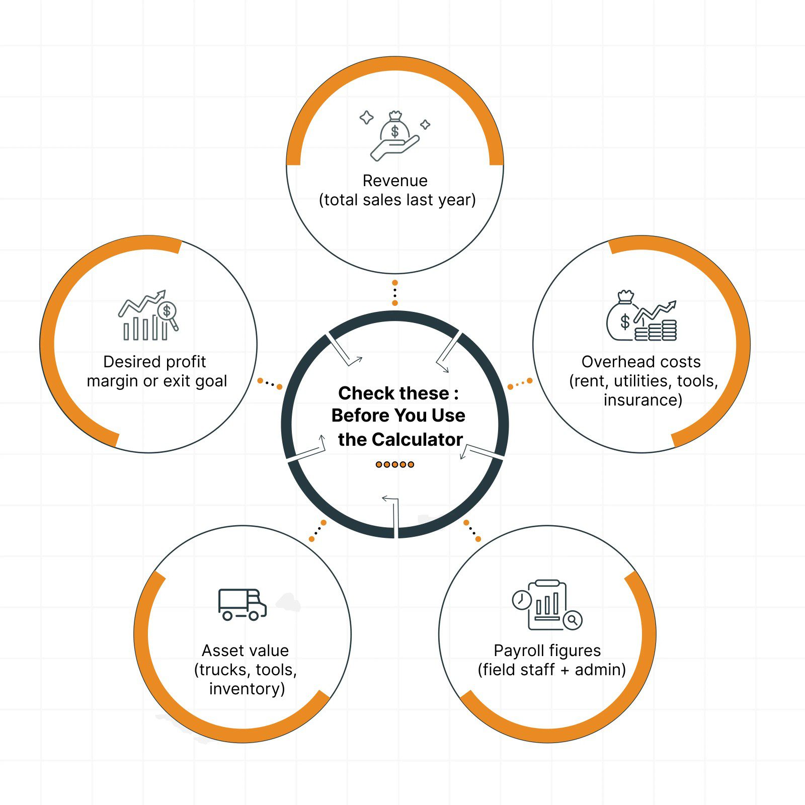 Plumbing Business Valuation Calculator