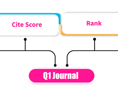 Q1-Journal-list
