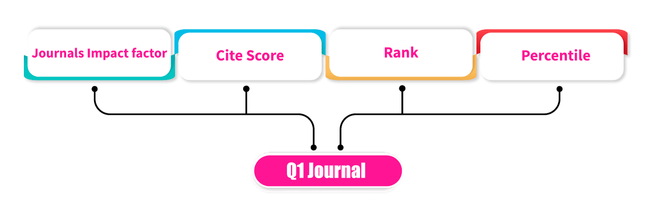 Q1 Journal List