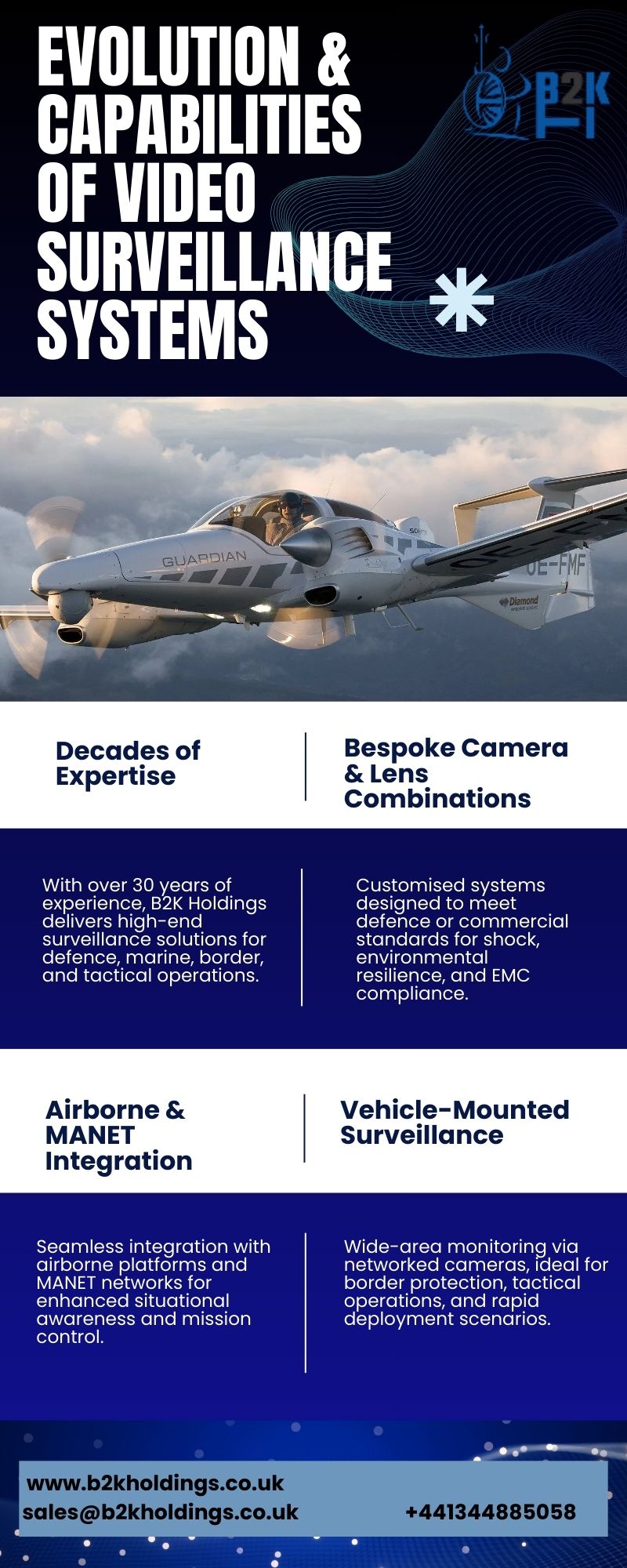 B2K Holdings – Secure Video Downlink Receivers