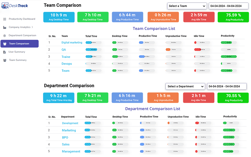 Top-Rated Best Employee Monitoring Software Every Manager Needs