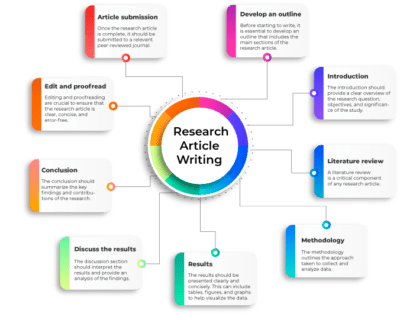 research-paper-writing-services