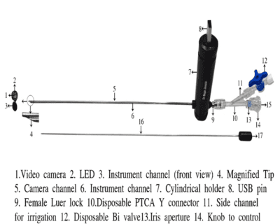 rigid-ureteroscope