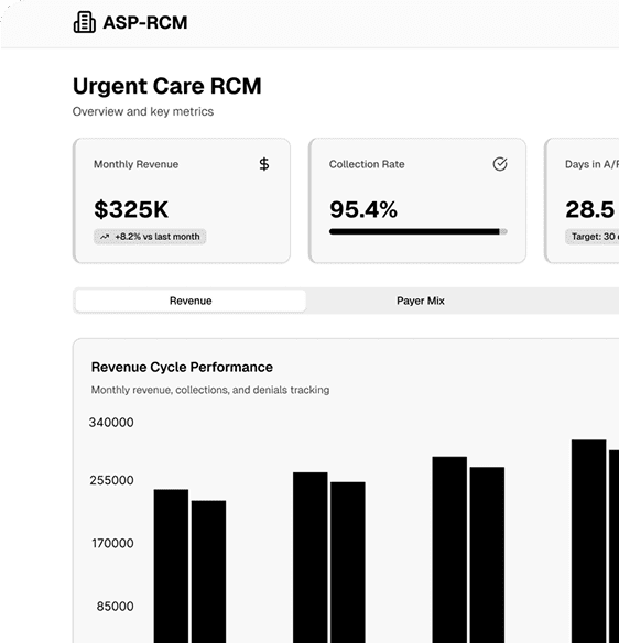 Urgent Care Revenue Cycle Management