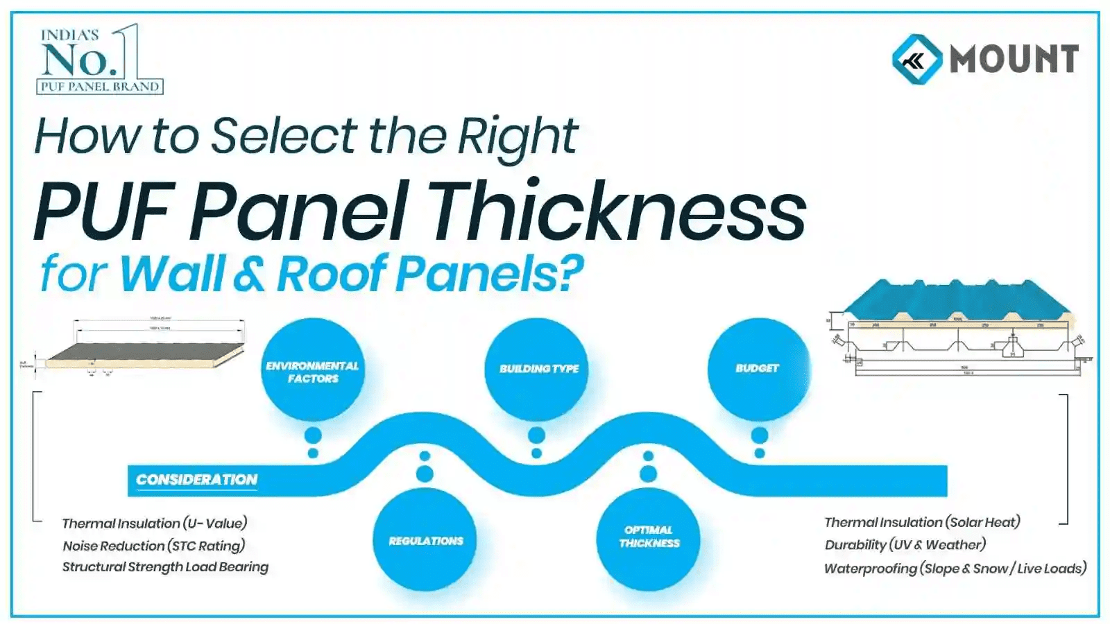 PUF Roofing Panel Thickness Your Complete Guide to Choosing the Right