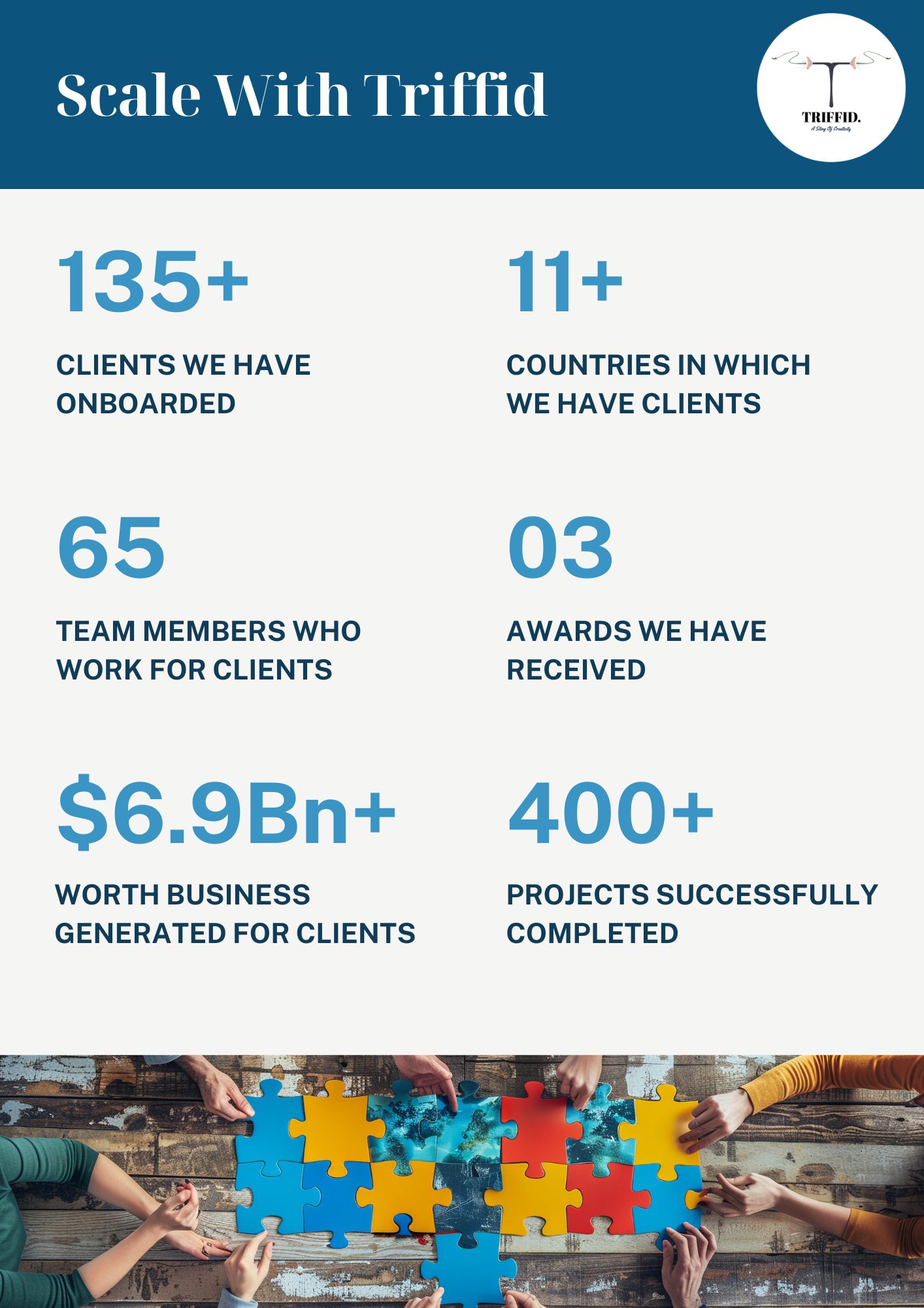 Performance Marketing Agency In Gurgaon