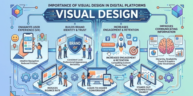 UI UX Designer Course