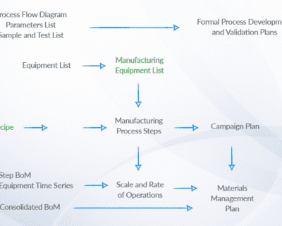 Pharmaceutical-software