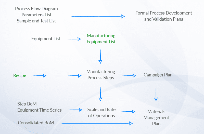 Pharmaceutical software