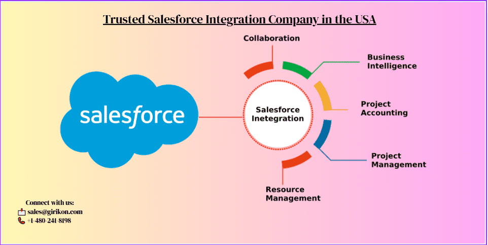 Girikon – Your Trusted Salesforce Integration Company in the USA