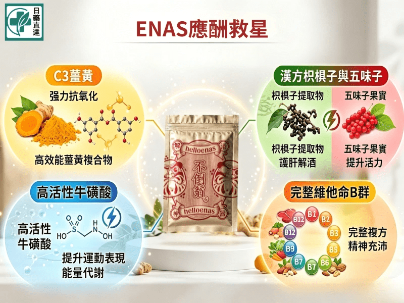 告別應酬疲勞，隔天上班依然精神百倍的秘密武器