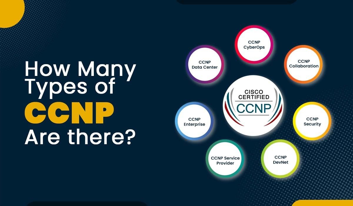 Best CCNP Institute in Delhi for CCNP Security Training