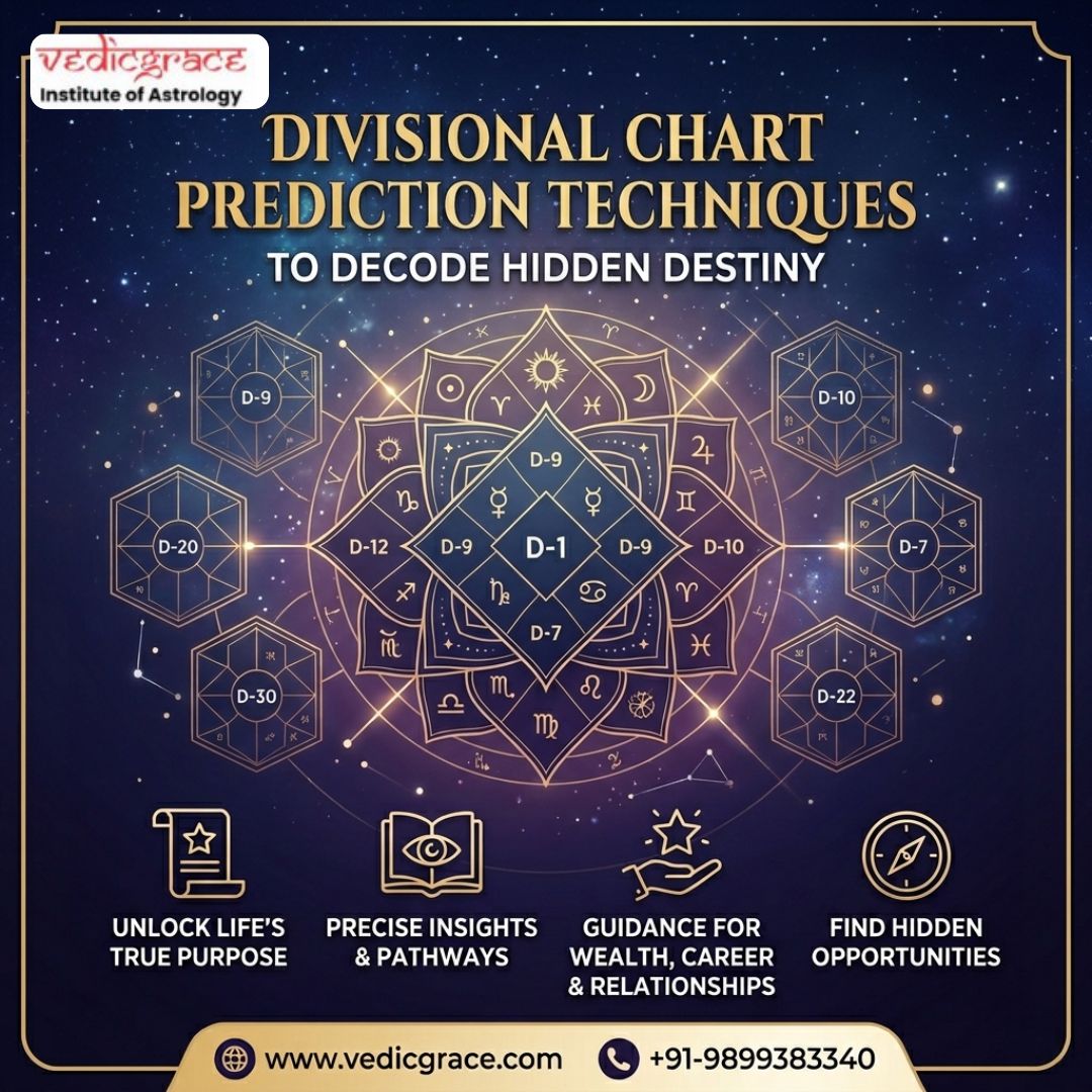 Divisional Chart Prediction Techniques to Decode Hidden Destiny