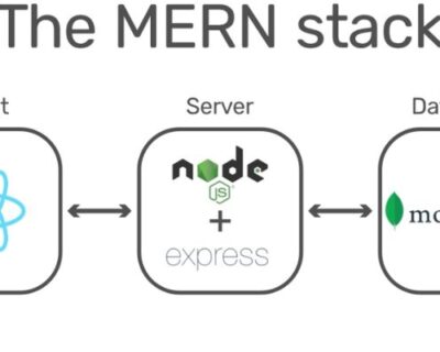 How-to-Deploy-a-MERN-Stack-Application-Step-by-Step
