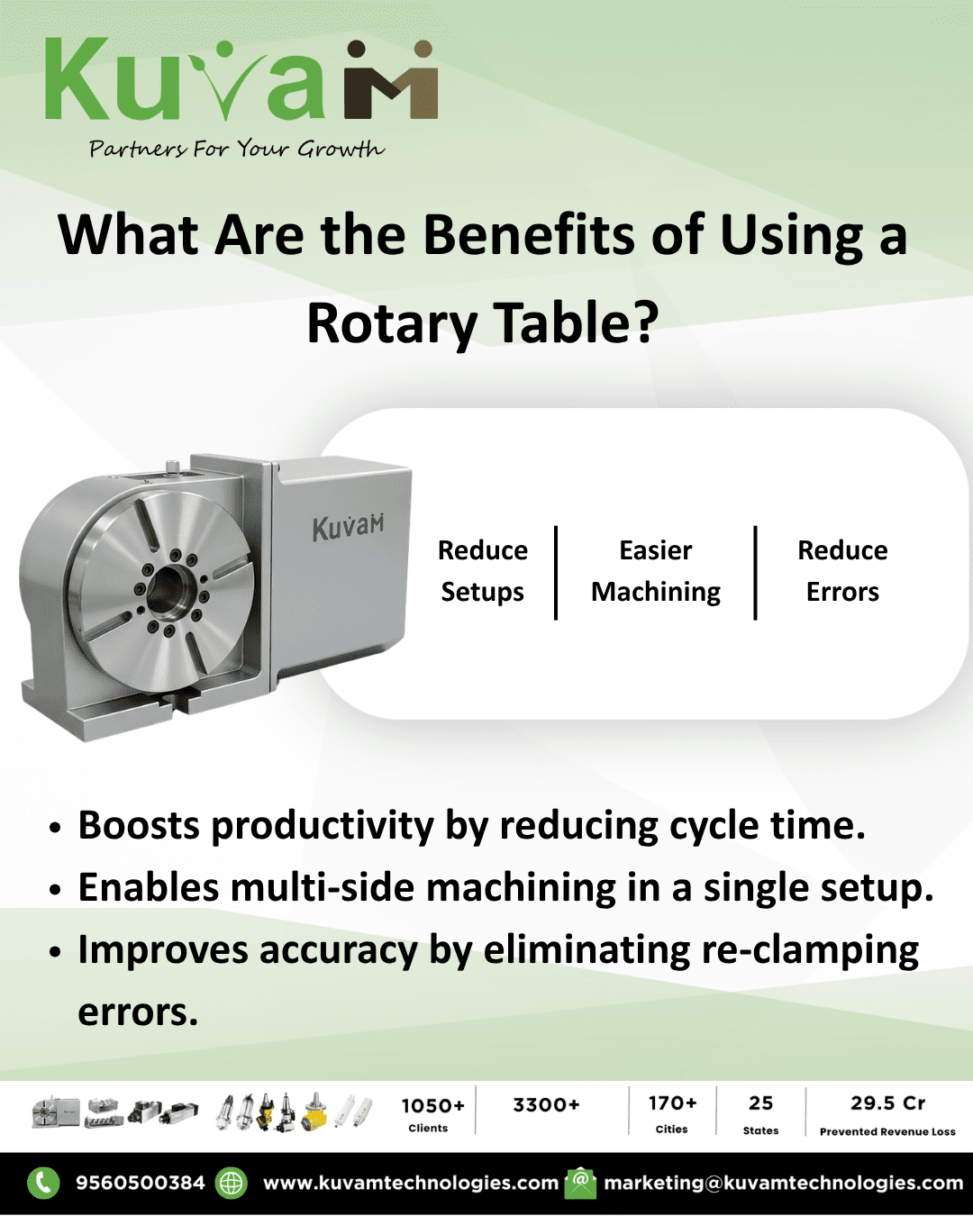 5th-Axis Rotary Table Manufacturer