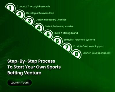 Step-by-Step-Process-to-Start-Your-Own-Sports-Betting-Venture