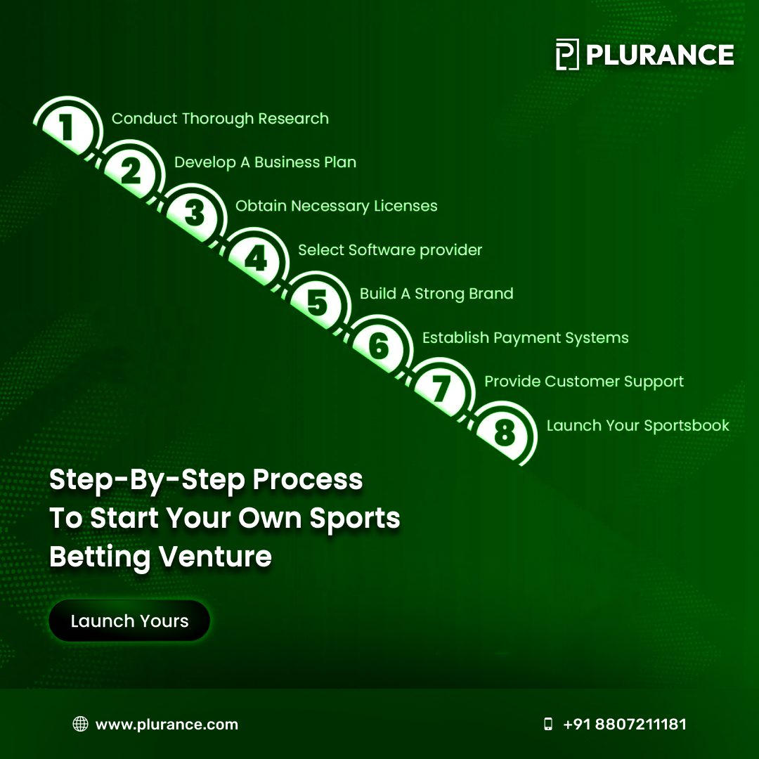 Start Your iGaming Venture with a Feature-Rich Sports Betting Clone