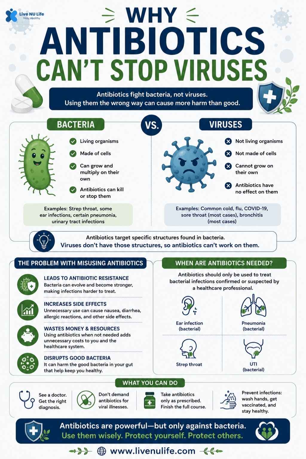 Why Antibiotics Can’t Stop Viruses