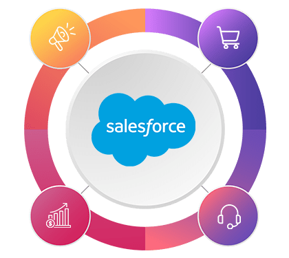 Salesforce Crest Consulting Partner for Business Growth