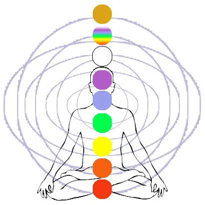 Chakra Numerology System