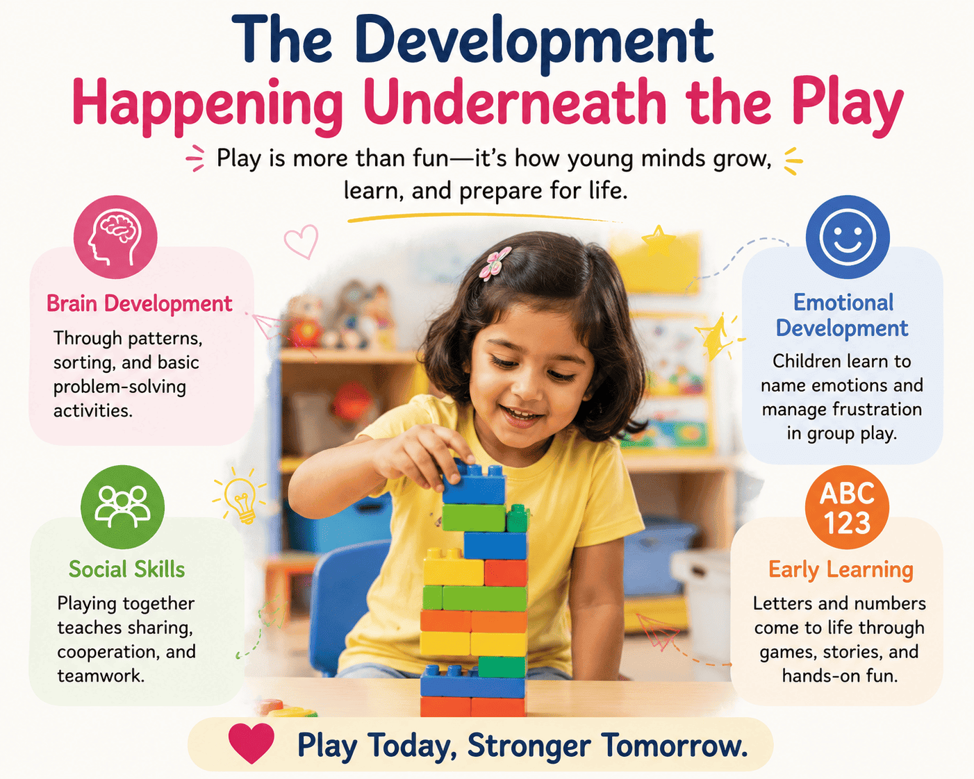 Nursery School in Suraj Kund Meerut: Safe, Nurturing Start for Toddler
