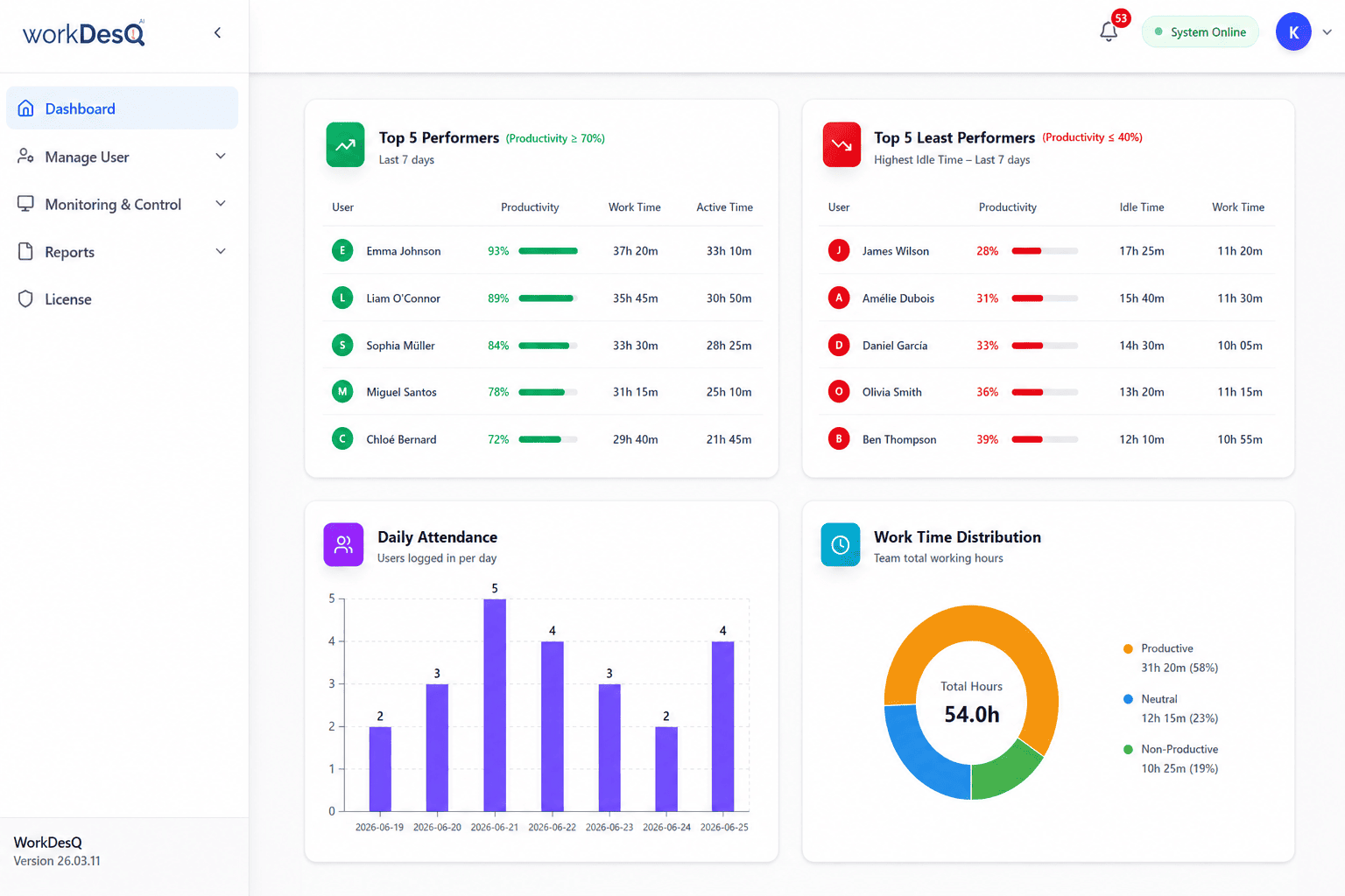 WorkDesQ Employee Work Monitoring Software – Track Work Time & Product