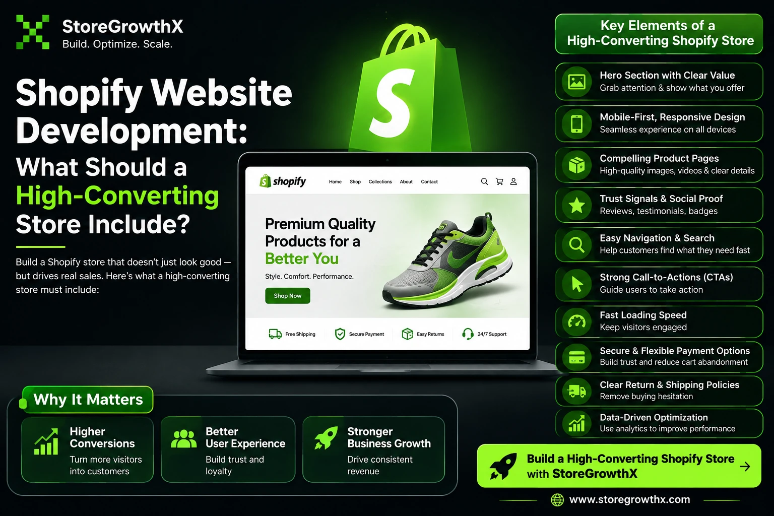 Shopify Ecommerce Development