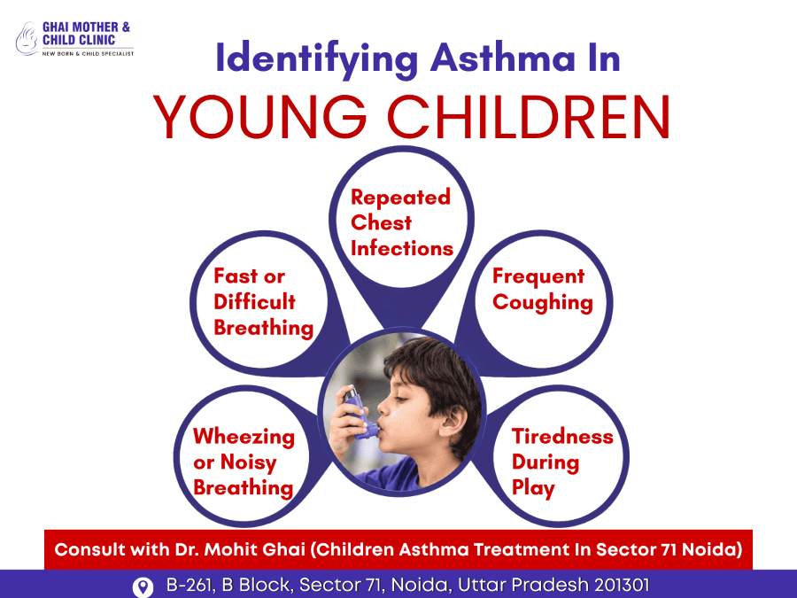 Childhood Asthma Symptoms Parents Should Know and Understand