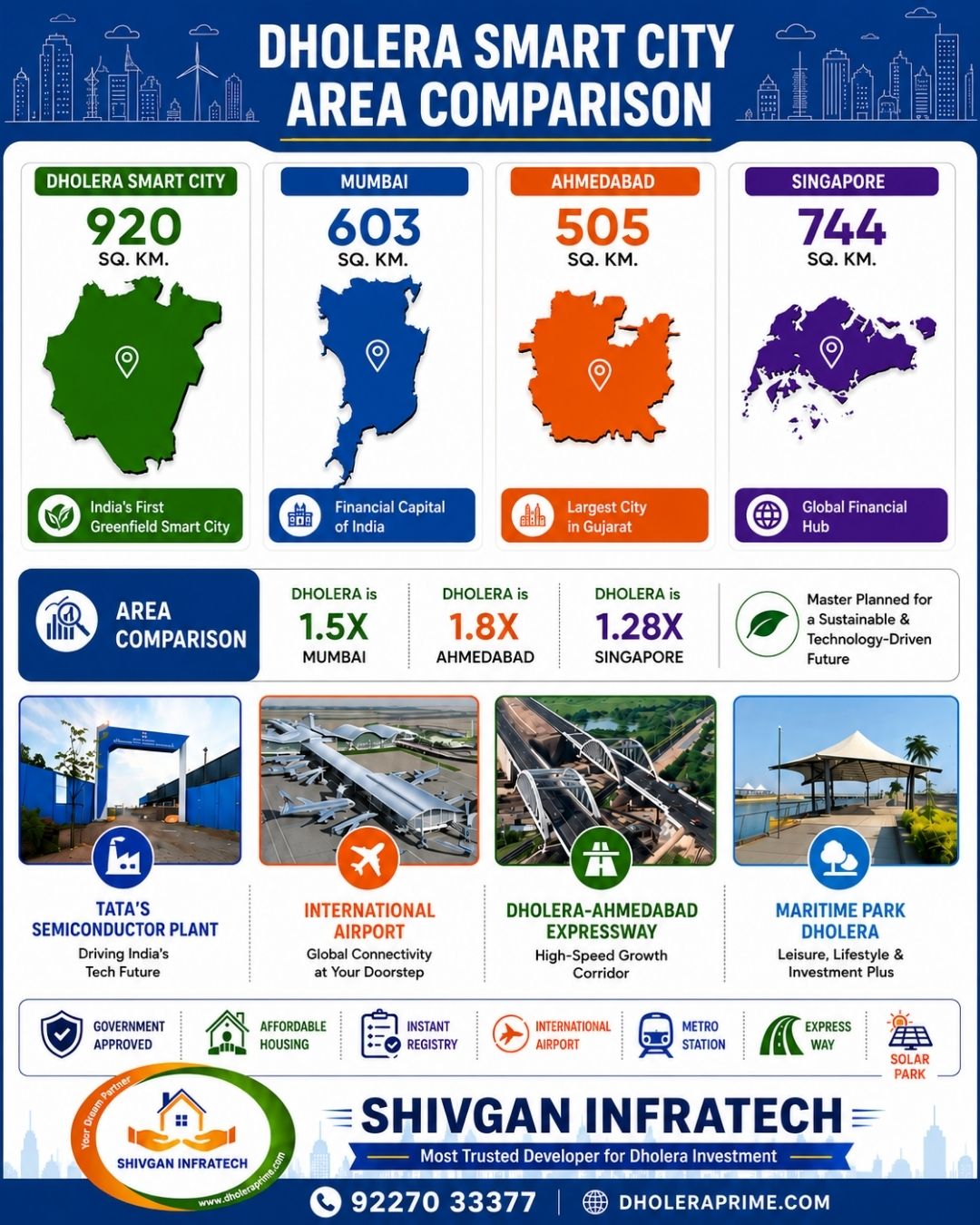 Dholera Smart City – Area Comparison