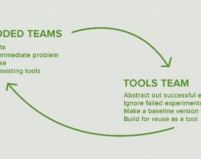 Strengthen-Retail-Projects-With-Reliable-Embedded-Teams-Support