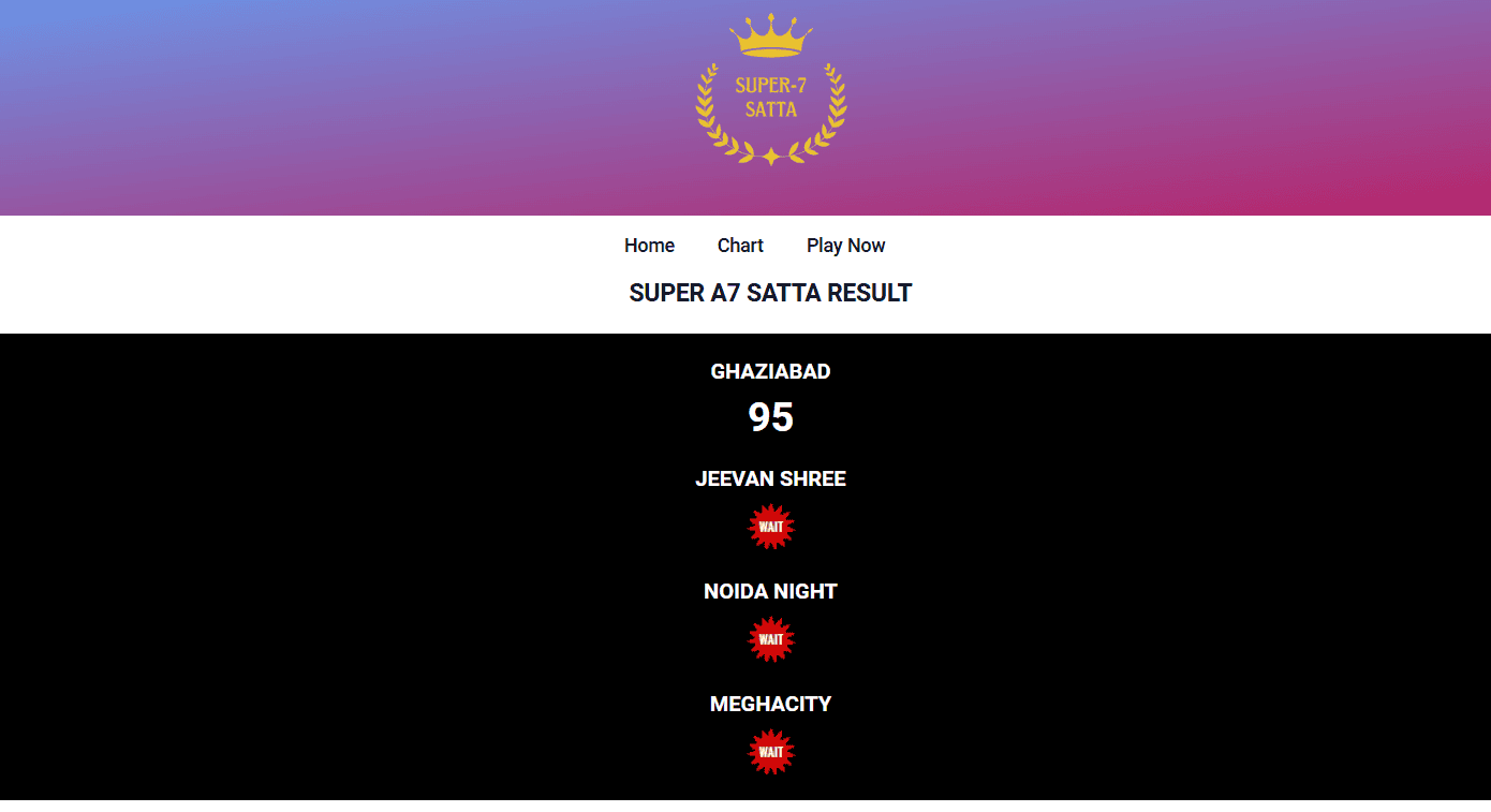 A7 Satta King – Charts, Updates & Informational Guide