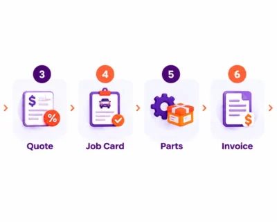 Eight-Step-Automotive-Workflow