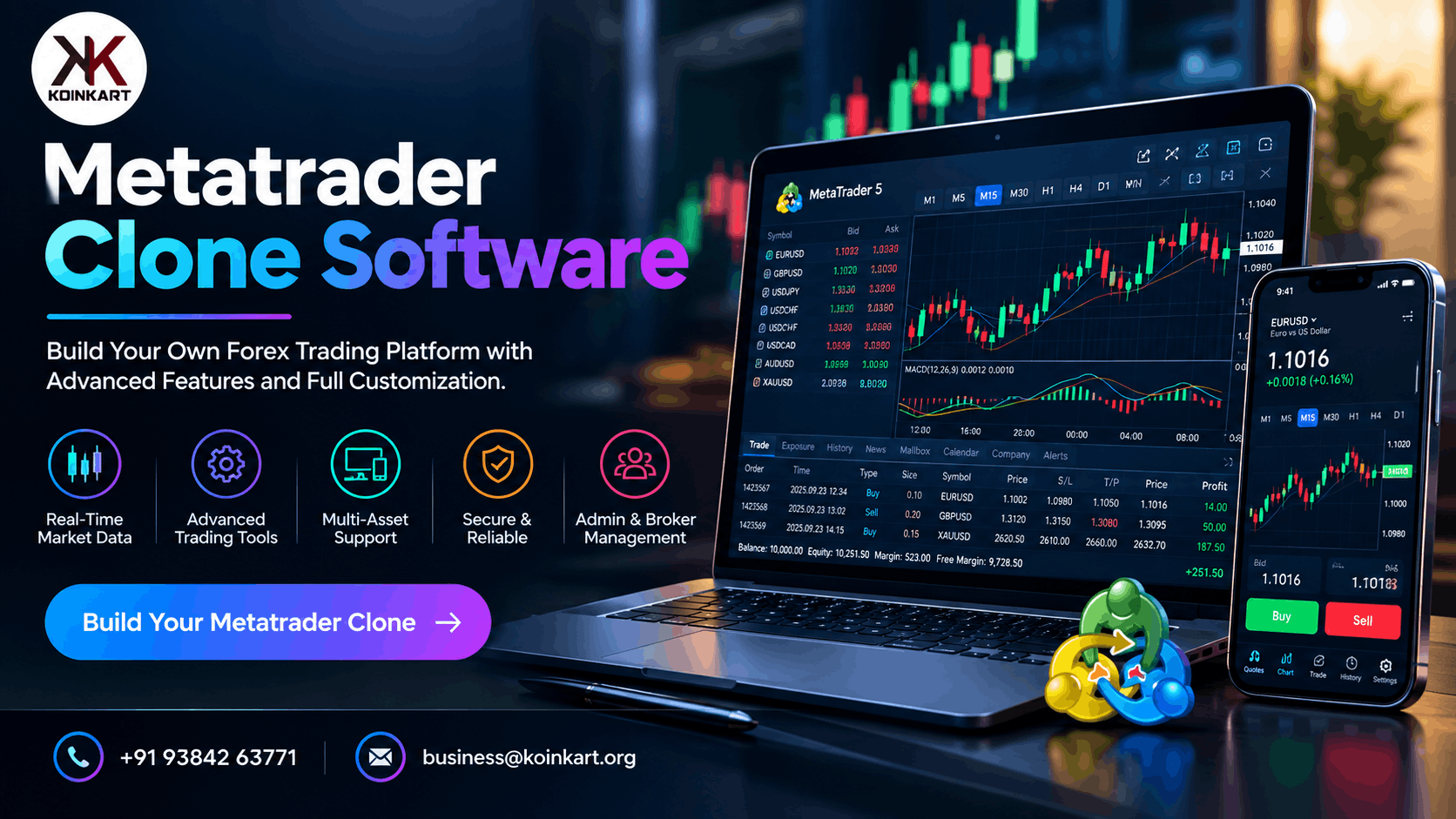 MetaTrader Clone Script for Launching Your Own Trading Platform